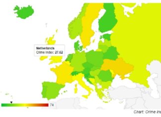 Voelen de mensen in Europa zich veilig? – Europa criminaliteit index per land 2020