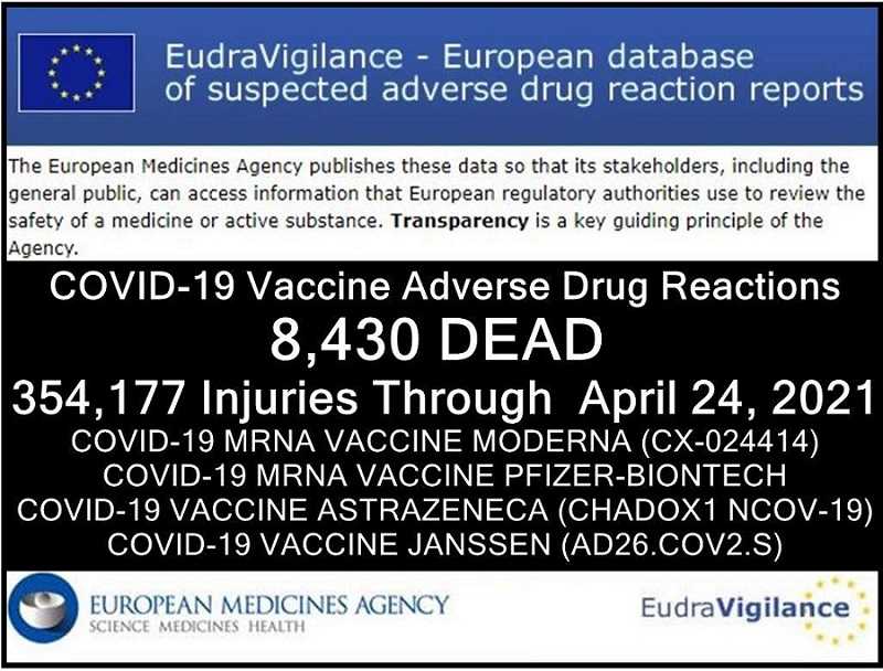 Inmiddels 8.430 DODEN 354.177 GEWONDEN gemeld: Europese database van bijwerkingen van COVID-19 ‘vaccins’ - Frontnieuws