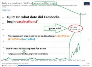 Overal hetzelfde patroon? Covid-gevallen zijn sterk gestegen in bijna elk land dat een massale vaccinatiecampagne heeft gelanceerd.
