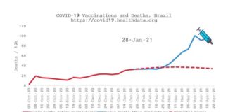 Wat is het wereldwijde effect van COVID-19 injecties op het sterftecijfer?