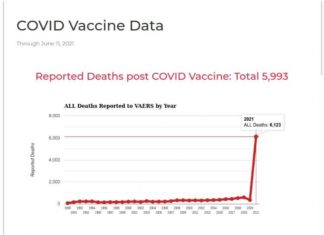 Nieuwe records voor sterfgevallen na COVID-19 vaccinatie in VS, EU en Italië