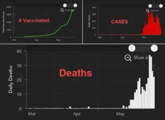 Ik waarschuwde je om het ‘vaccin’ niet te nemen… En kijk nu…