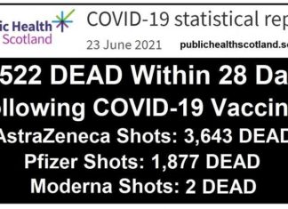 Public Health Scotland: 5.522 Schotten binnen 28 dagen na het krijgen van een COVID-19 injectie overleden