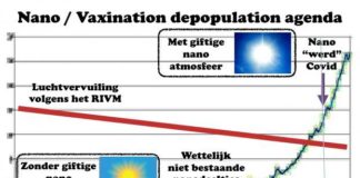 De verborgen rol van Nanofijnstof in 9/11 en Covid The Great Reset