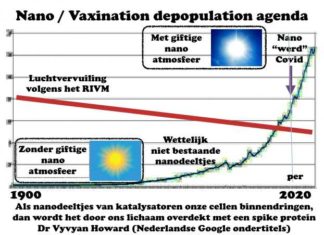 De verborgen rol van Nanofijnstof in 9/11 en Covid The Great Reset