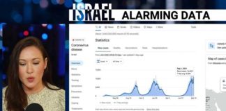 Schokkende COVID-gegevens uit Israël