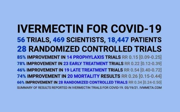 Ivermectin-for-COVID-19-the-summary front