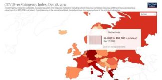 Wie heeft volgens internationaal onderzoek de zwaarste coronadictatuur ter wereld? 1e plaats: Duitsland, 2e plaats: China, 3e plaats: Oostenrijk – Vrijste landen: Togo, Zweden, Bahama’s