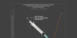 Australië heeft 12 keer meer sterfgevallen geregistreerd in 10 maanden als gevolg van de Covid-19 vaccins dan sterfgevallen als gevolg van alle andere vaccins samen in 51 jaar