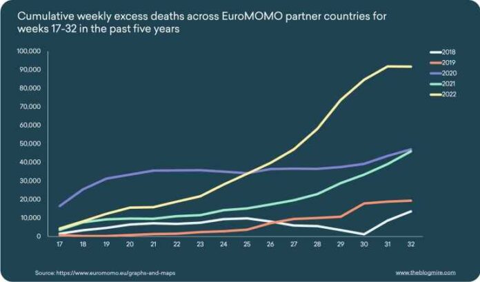 EuroMOMO-Excess-Deaths