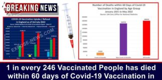 1 op elke 246 gevaccineerden is gestorven binnen 60 dagen na de Covid-19 vaccinatie in Engeland volgens de Britse regering