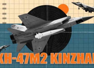 Waarom blijven Amerikaanse en Kievse media volhouden dat de Russische ‘Kinzhal’ hypersonische raket is neergeschoten?