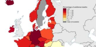 EUROSTAT: Extreme oversterfte in Europa – Uitzondering Hongarije, Roemenië en Bulgarije