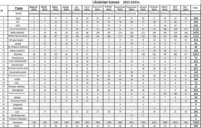 wagner_results-fr2