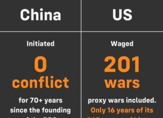 Wat de westerse mainstream media ons niet vertellen over China