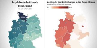 Duitse ziekteverzekeringscijfers tonen duidelijke parallellen tussen COVID-19 vaccinaties en ziektemeldingen