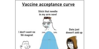 Waarom slimme mensen domme dingen doen (zoals mRNA-injecties nemen)