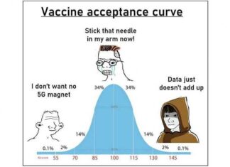 Waarom slimme mensen domme dingen doen (zoals mRNA-injecties nemen)