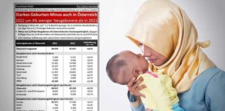 Fact Sheet: Ook in Oostenrijk daalt het aantal geboortes sterk – maar niet onder vaccinkritische migranten