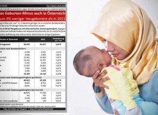 Fact Sheet: Ook in Oostenrijk daalt het aantal geboortes sterk – maar niet onder vaccinkritische migranten