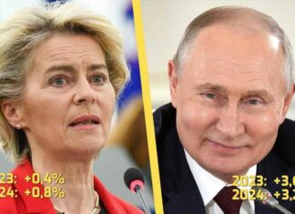 VN-agentschap: Russische economie overtreft verwachtingen