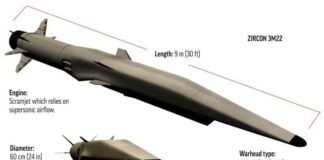 Westerse copingmechanismen op volle toeren om Russische hypersonische wapens te kleineren
