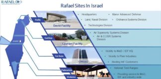 Update over Iraanse aanvallen op Israëlische defensie-industrie