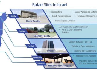 Update over Iraanse aanvallen op Israëlische defensie-industrie