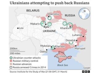 Rusland gaat veel sneller vooruit dan Amerikaanse militaire experts beweren… Wie had dat kunnen voorspellen?
