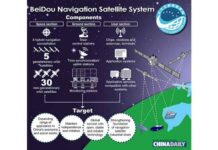 Het Chinese Beidou-satellietsysteem is een gamechanger in de oorlog tussen Iran en de VS
