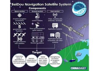 Het Chinese Beidou-satellietsysteem is een gamechanger in de oorlog tussen Iran en de VS