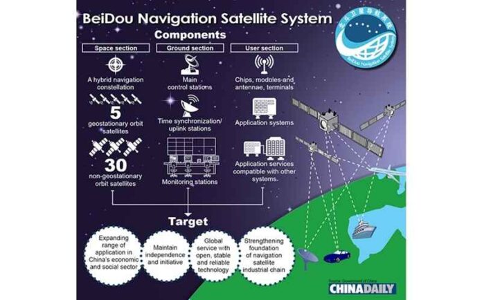 BeiDou