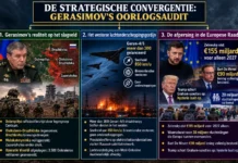 De Gerasimov-audit: Dobropillya bevrijd, het westerse rookgordijn rond langeafstandsaanvallen en Zelensky’s afpersing van €155 miljard in Brussel