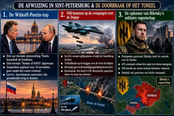 De afwijzing in Sint-Petersburg-F