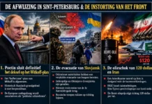 De historische grondslag: Poetin maakt definitief een einde aan het Witkoff-plan, de evacuatie van Slovjansk en de dreigende olieschok van 120 dollar