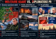 De westerse kloof met de werkelijkheid: Gerasimovs operationele realiteit, de ineenstorting van het Oekraïense elektriciteitsnet en de denkfout achter Atlantische voorstellen voor een vredesregeling